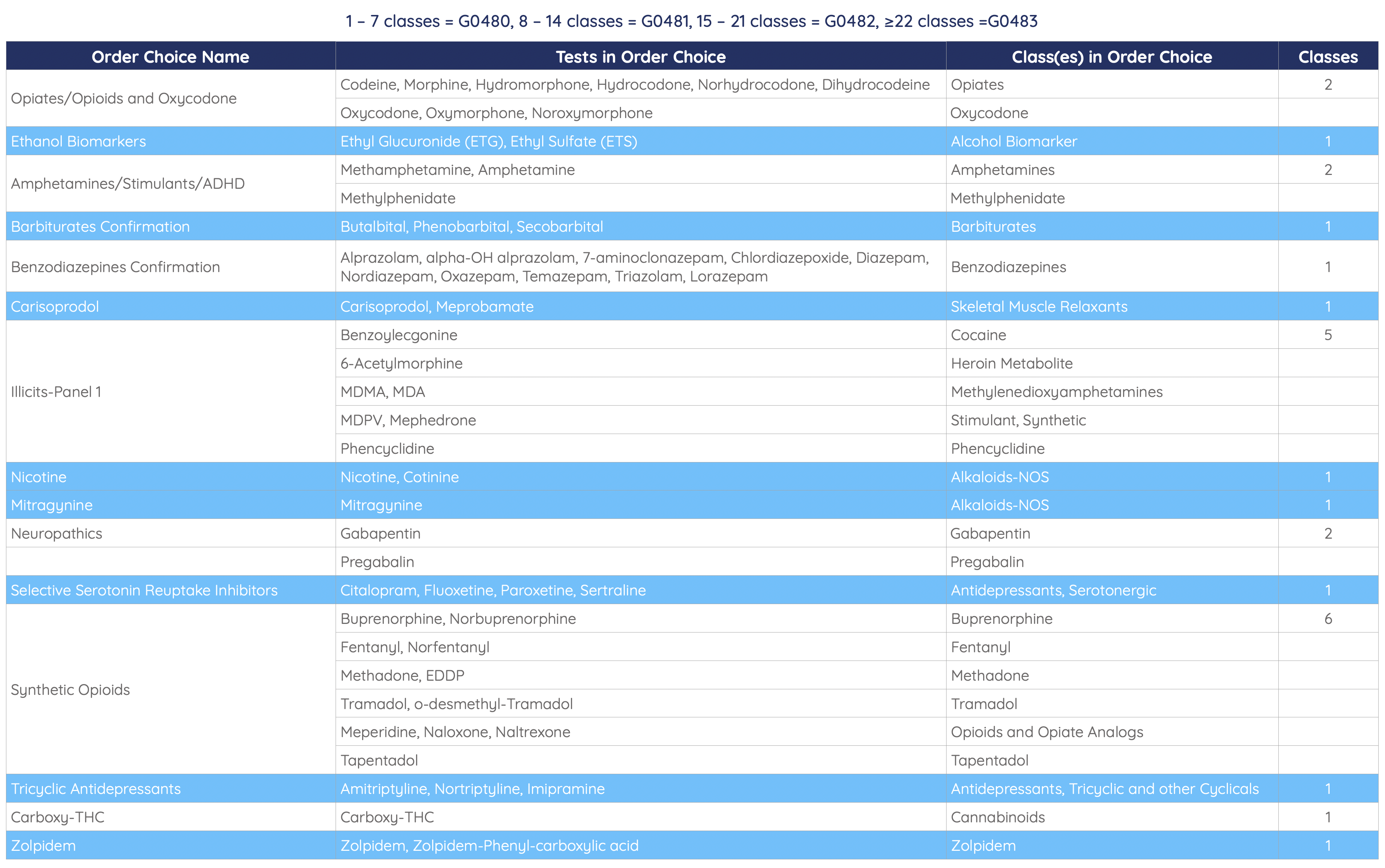 Tox Custom Profile Billing Class Information