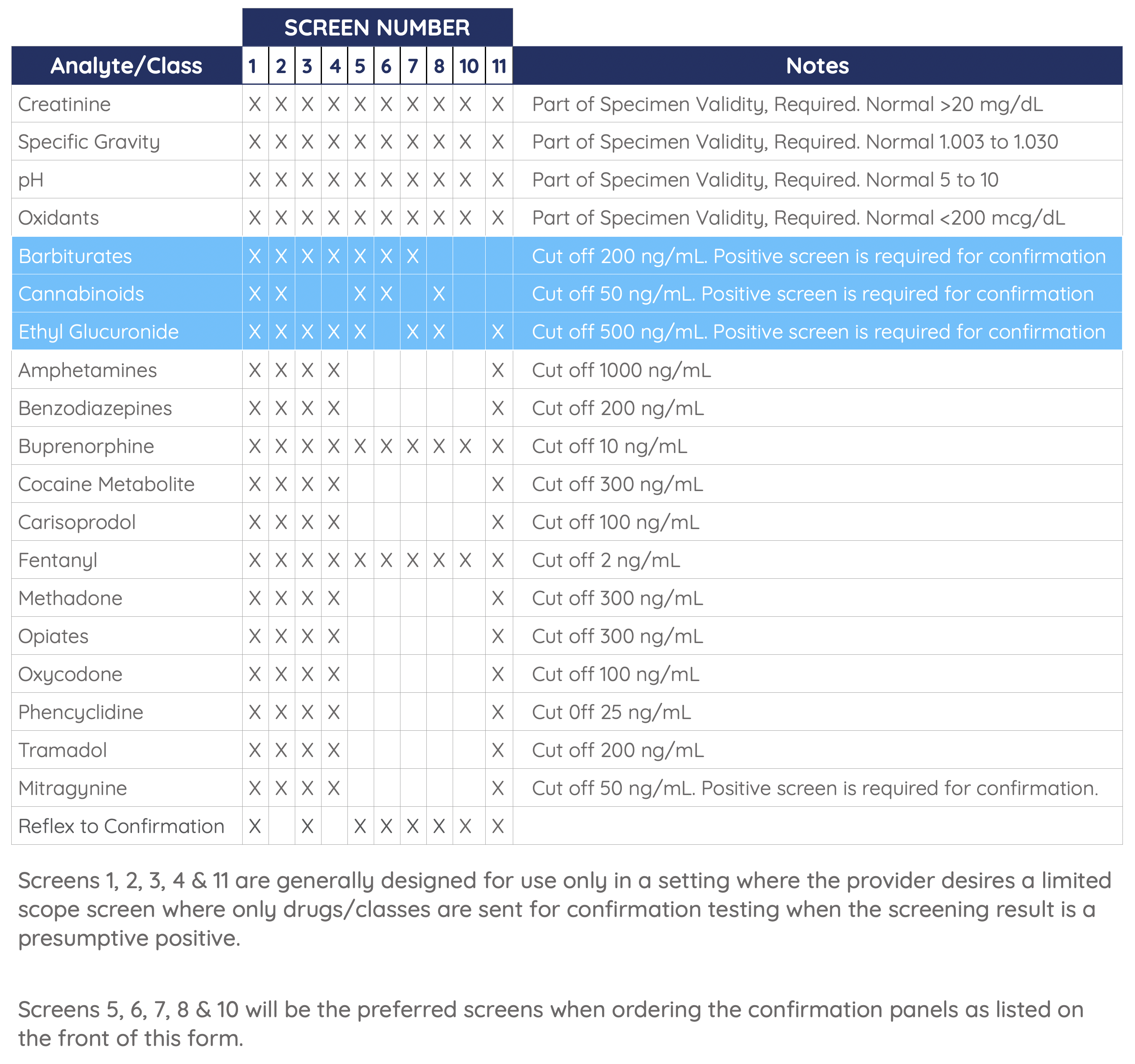 Custom Toxicology Profile Request Form